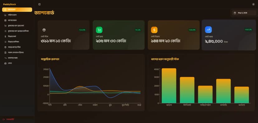 Dhan Stock visual 1